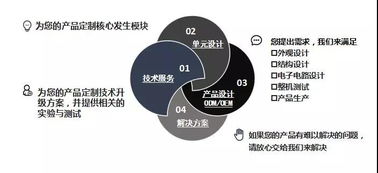 核心技術支撐產(chǎn)品自信，大連雙迪股份以技術服務引領行業(yè)創(chuàng)新