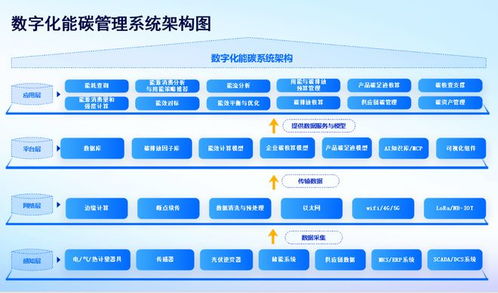 河南園區(qū)能碳管理系統(tǒng)優(yōu)選 集能科技以數(shù)字化技術服務賦能綠色轉型