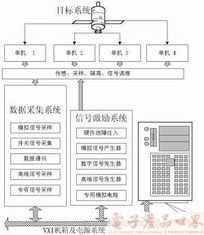 虛擬軟硬件技術在衛(wèi)星測控中的創(chuàng)新應用與技術服務