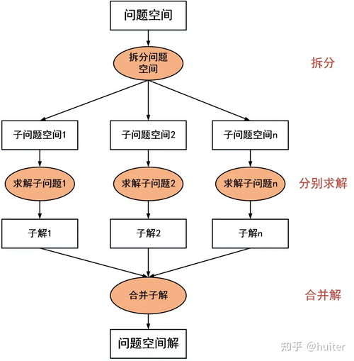 軟件開發(fā)的產(chǎn)品與技術架構指南 構建未來之基