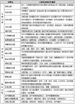 軟件工程開發(fā)標準 構建高質量軟件產(chǎn)品的基石