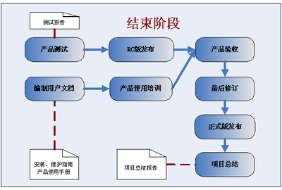 普通軟件項(xiàng)目開發(fā)過程規(guī)范 從構(gòu)思到交付的標(biāo)準(zhǔn)化之路